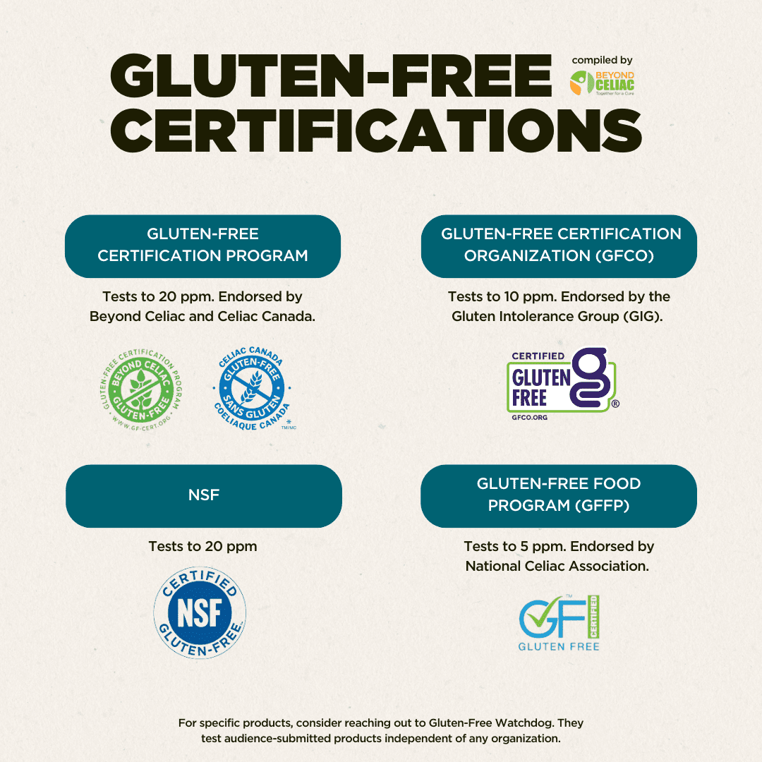 Home - Gluten-Free Certification Organization