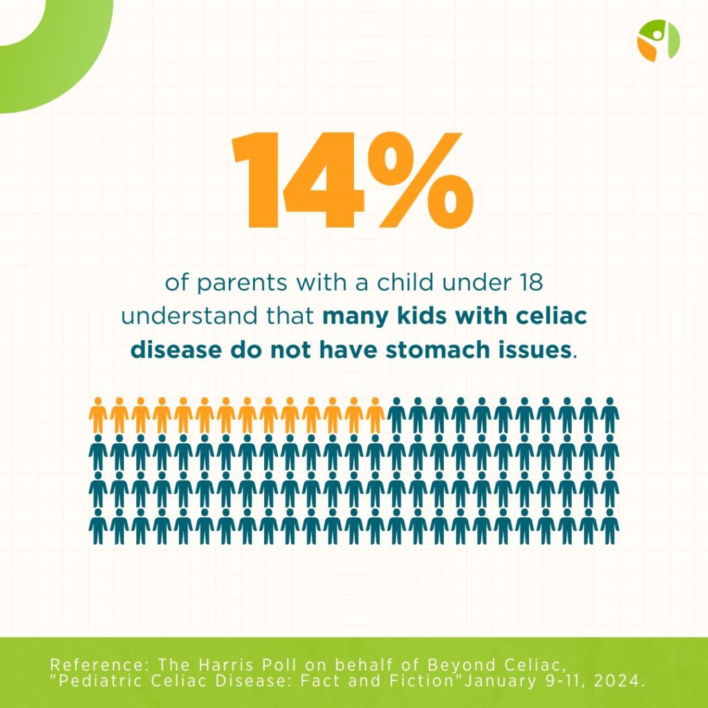 Reads, "14% of parents with a child under 18 understand that many kids with celiac disease do not have stomach issues."