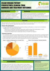 A preview of the Beyond Celiac research poster for ICDS 2024